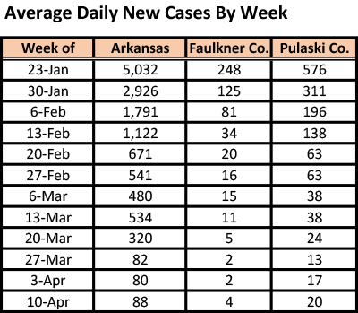 /uploadedimages/News/News_Releases/20220415-5 ADH avg cases table.png